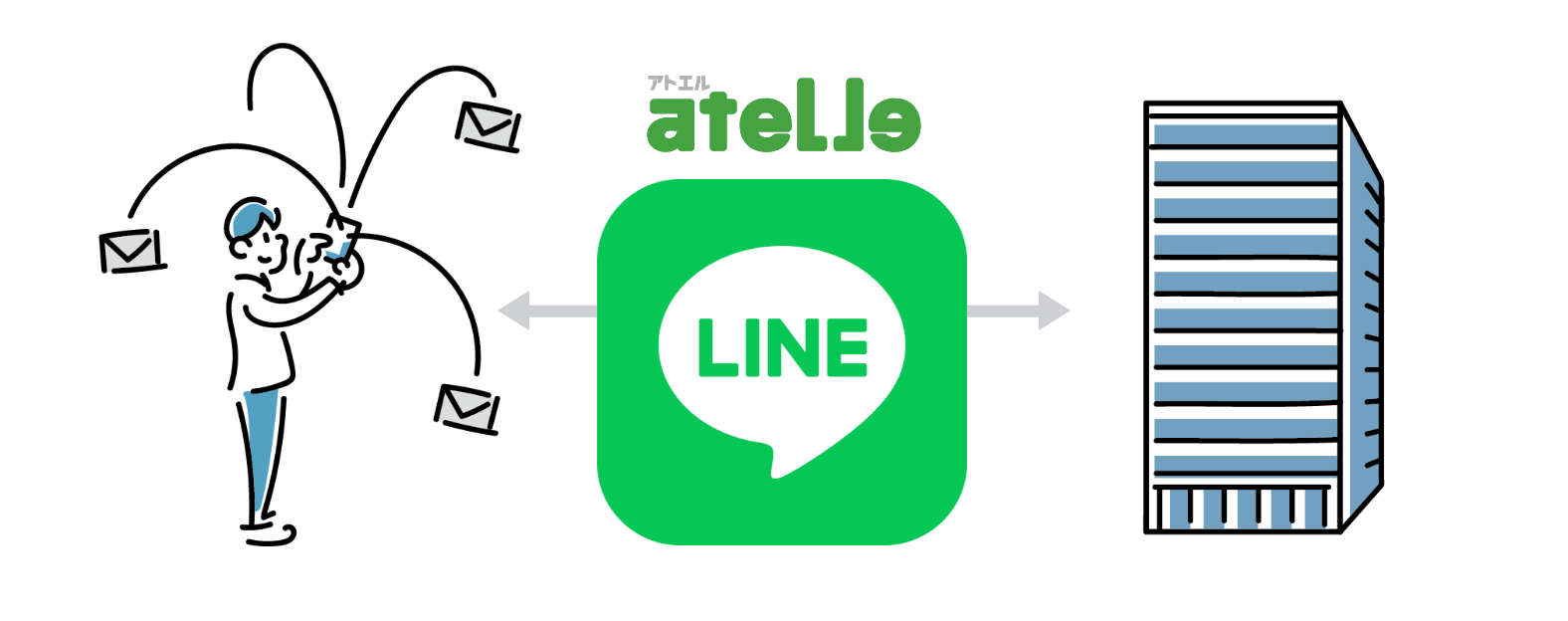 アトエルが求職者と企業を繋ぐイメージのイラスト